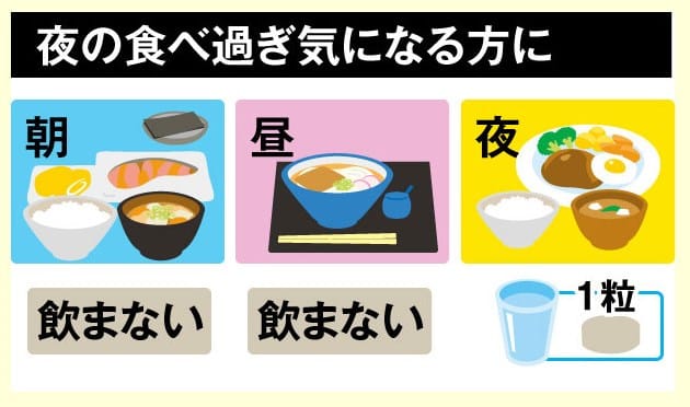 ザ・糖質プレミアムダイエットの飲み方例、夜にたくさん食べてしまう方