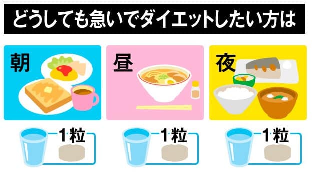 ザ・糖質プレミアムダイエットの飲み方例、すぐにダイエットしたい方